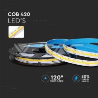 LED 421 COB STRIP LIGHT-IP20-6000K 12W DC24V 1000LM/M