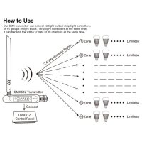 DMX512 transfer